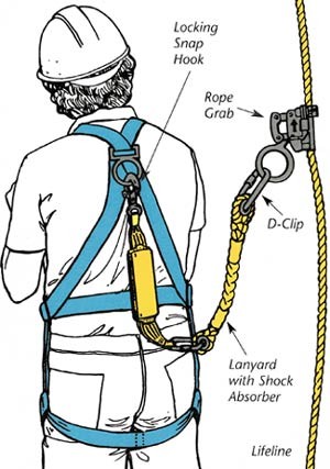 INSPECTION - Height Safety Equipment 