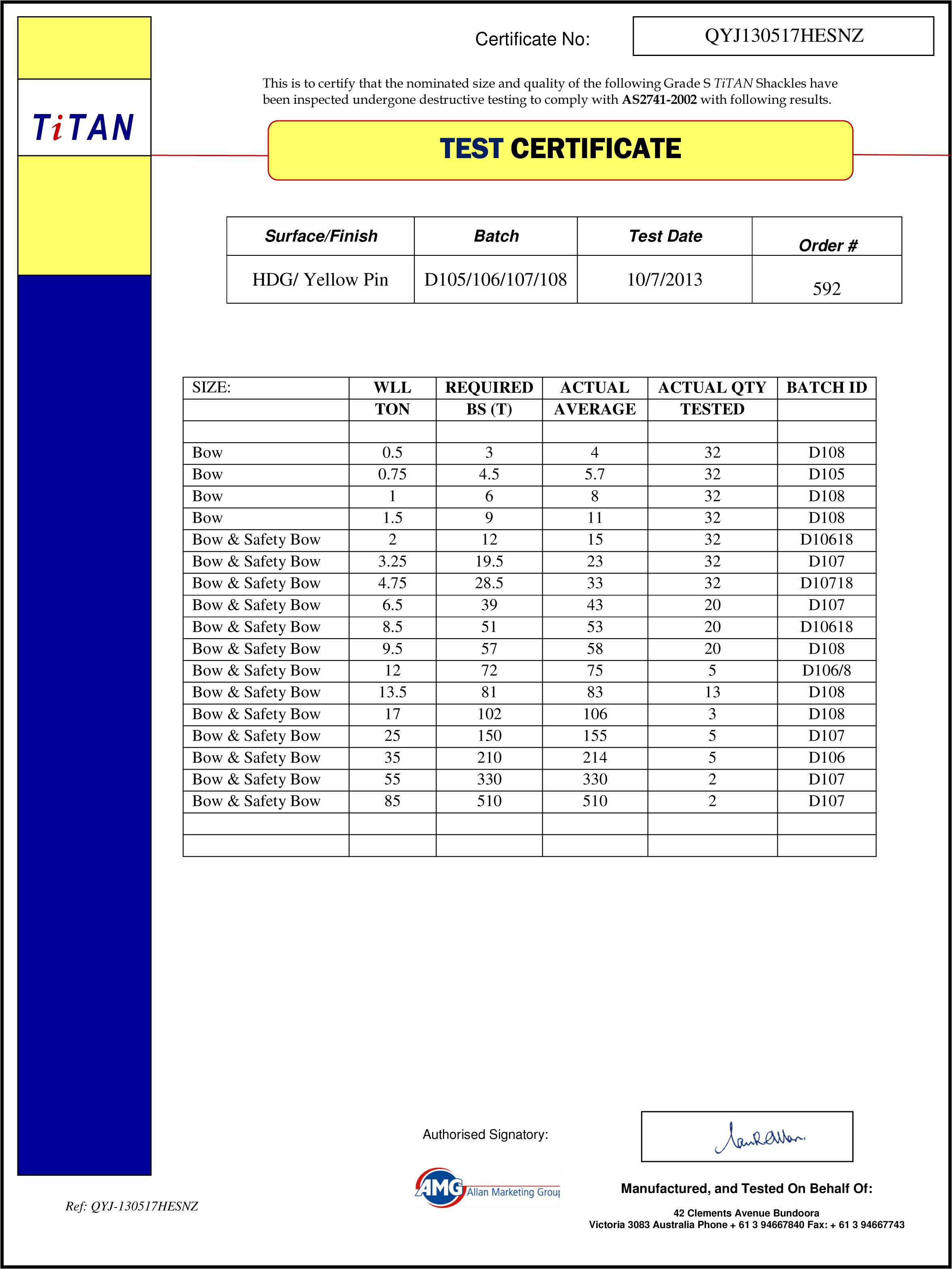 Hardware Rated Product Certificates