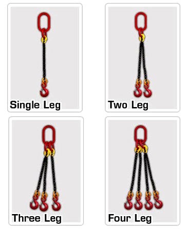 G80 Chain Sets