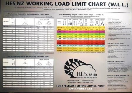 Wall Load Rating Chart 