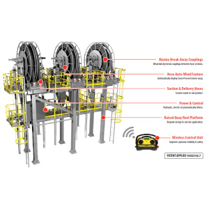 Quay Reel System