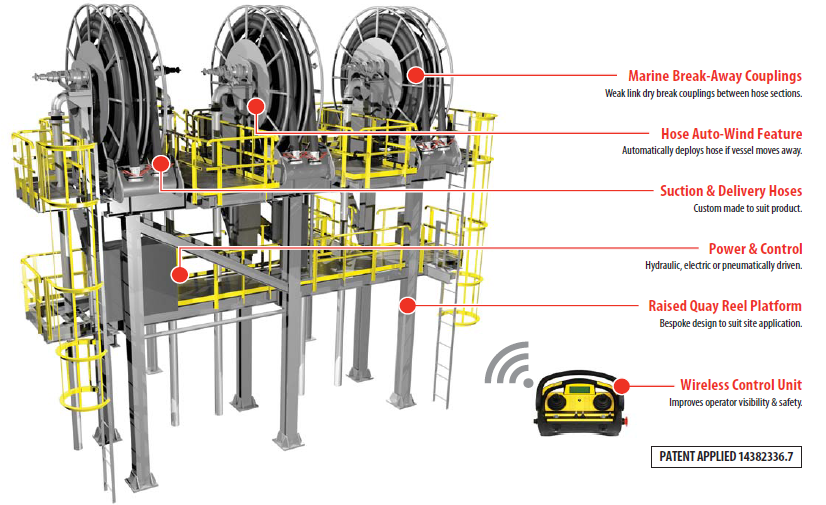 Quay Reel System