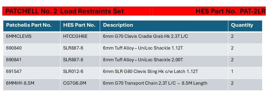 Patchells No.2 Load Restraint Set